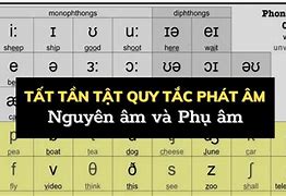 Bảng Phiên Âm Tiếng Anh Cách Đọc