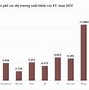 Bộ Xuất Khẩu Ngoài Nước 2024 Tại Việt Nam Mới Nhất