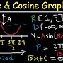 Cos Và Sin Graph