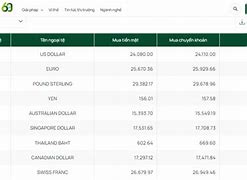 Giá Đô Úc Thị Trường Chợ Đen Hôm Nay