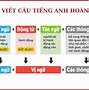 Học Cách Câu Dẫn Anh