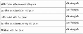 Lương Công Chức Ngành Thuế